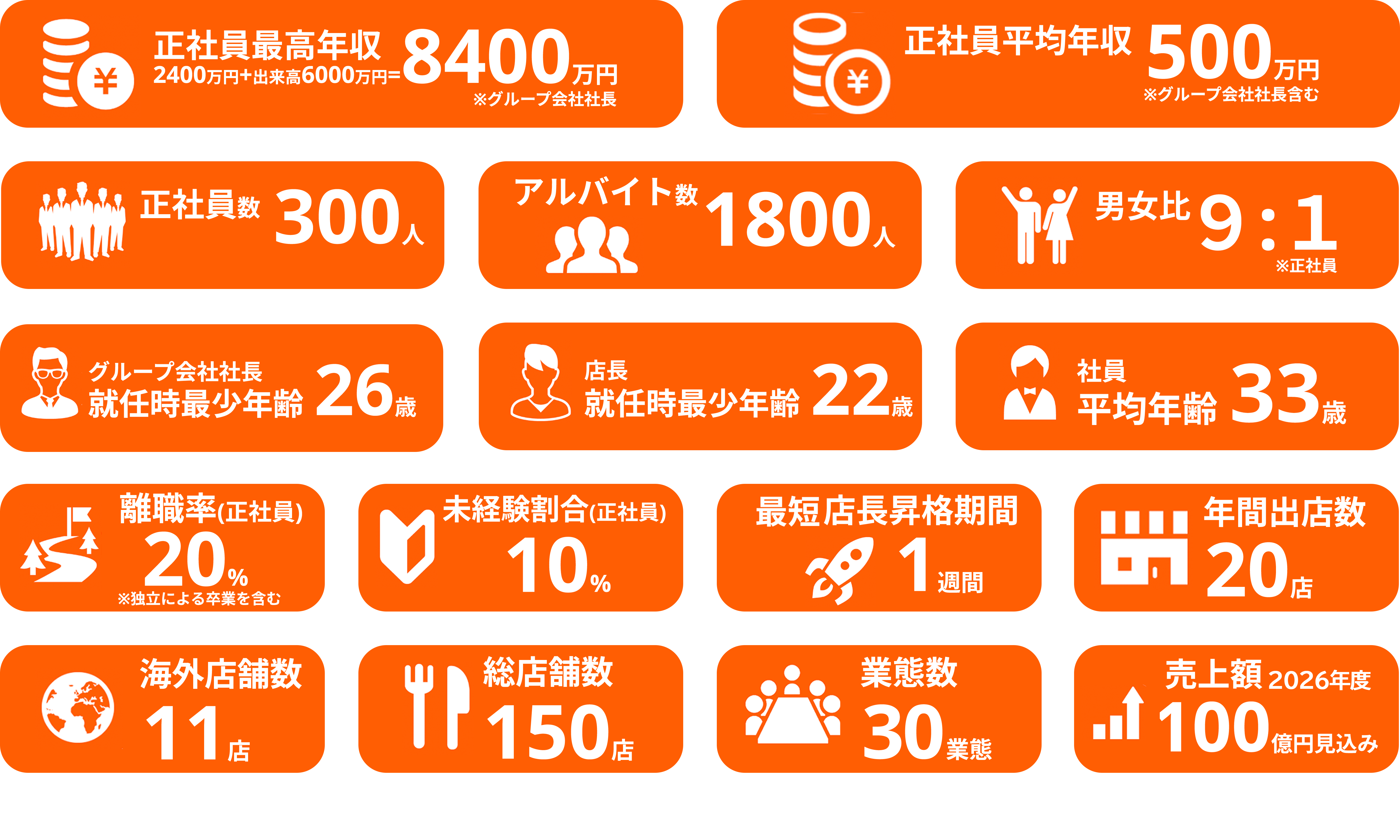 数字で見るKIDS HD